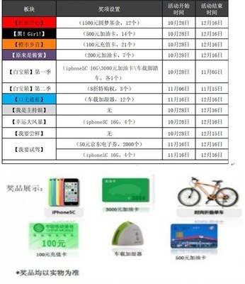 七彩威馳夢工廠 樂清龍華豐田邀您贏取iPhone 5C與8折特購權