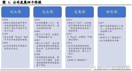 中寵股份(002891): 國產寵物食品龍頭，三大看點助力業績增長