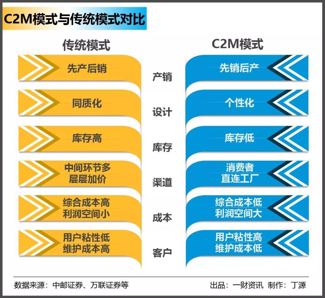 超級工廠如何真正“賽博朋克”？都在奧康C2M進化史里 銷售與維護